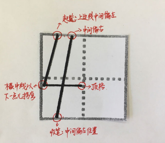 "4"的写法