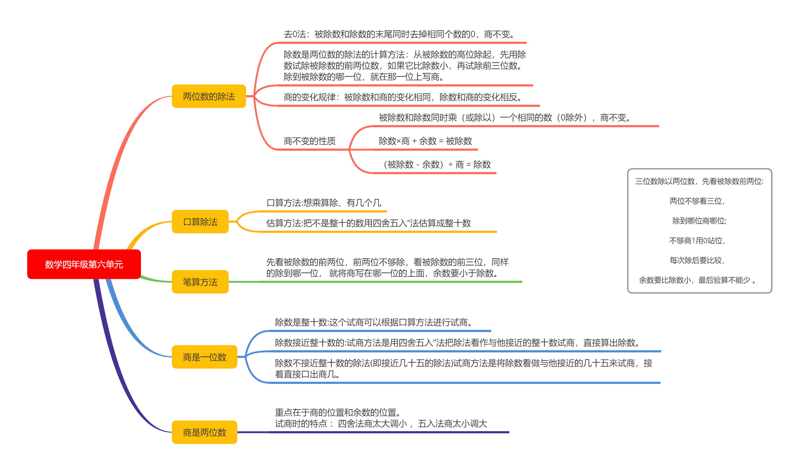 小学四年级数学课本知识点思维导图(二)