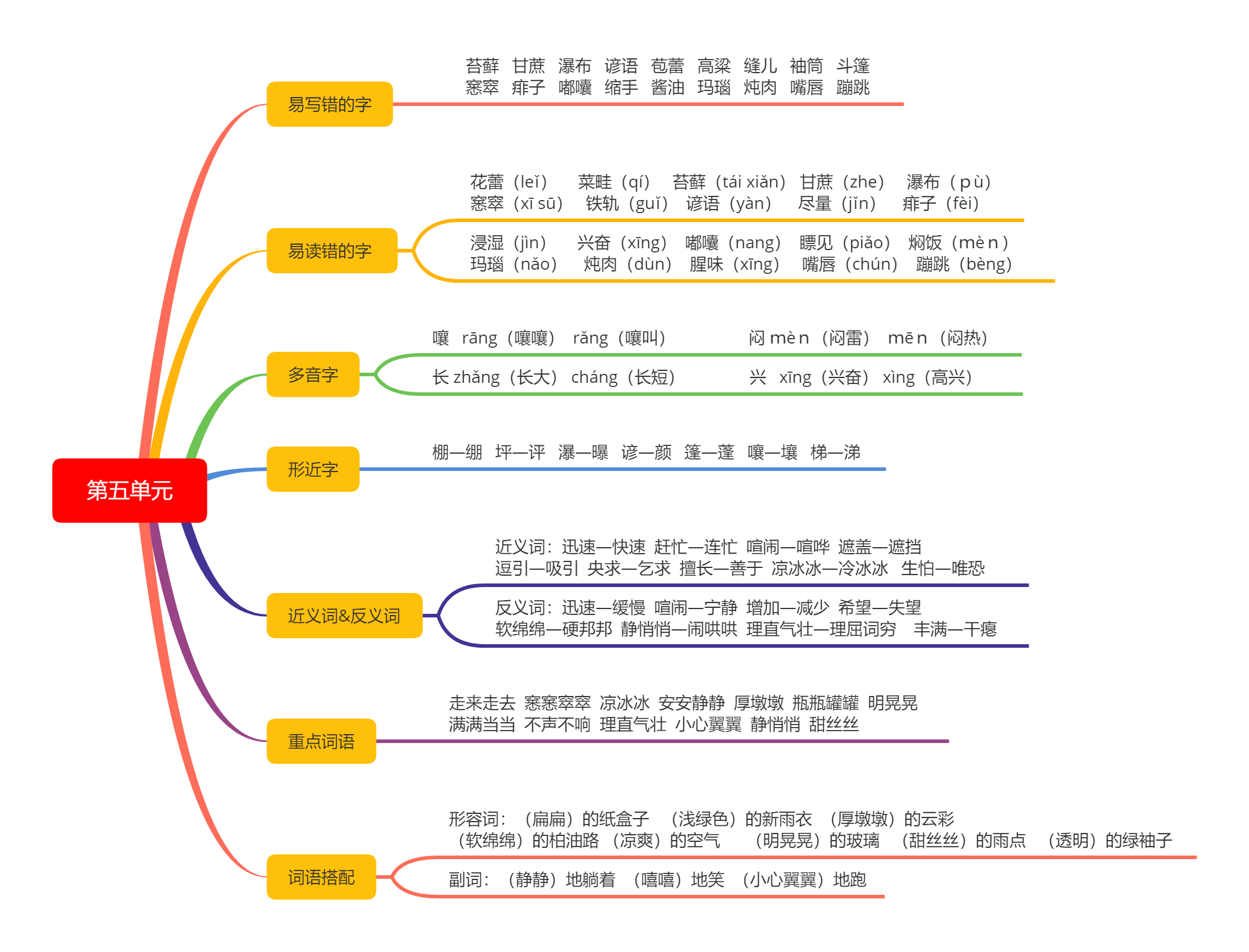 小学六年级语文课本知识点思维导图(二)