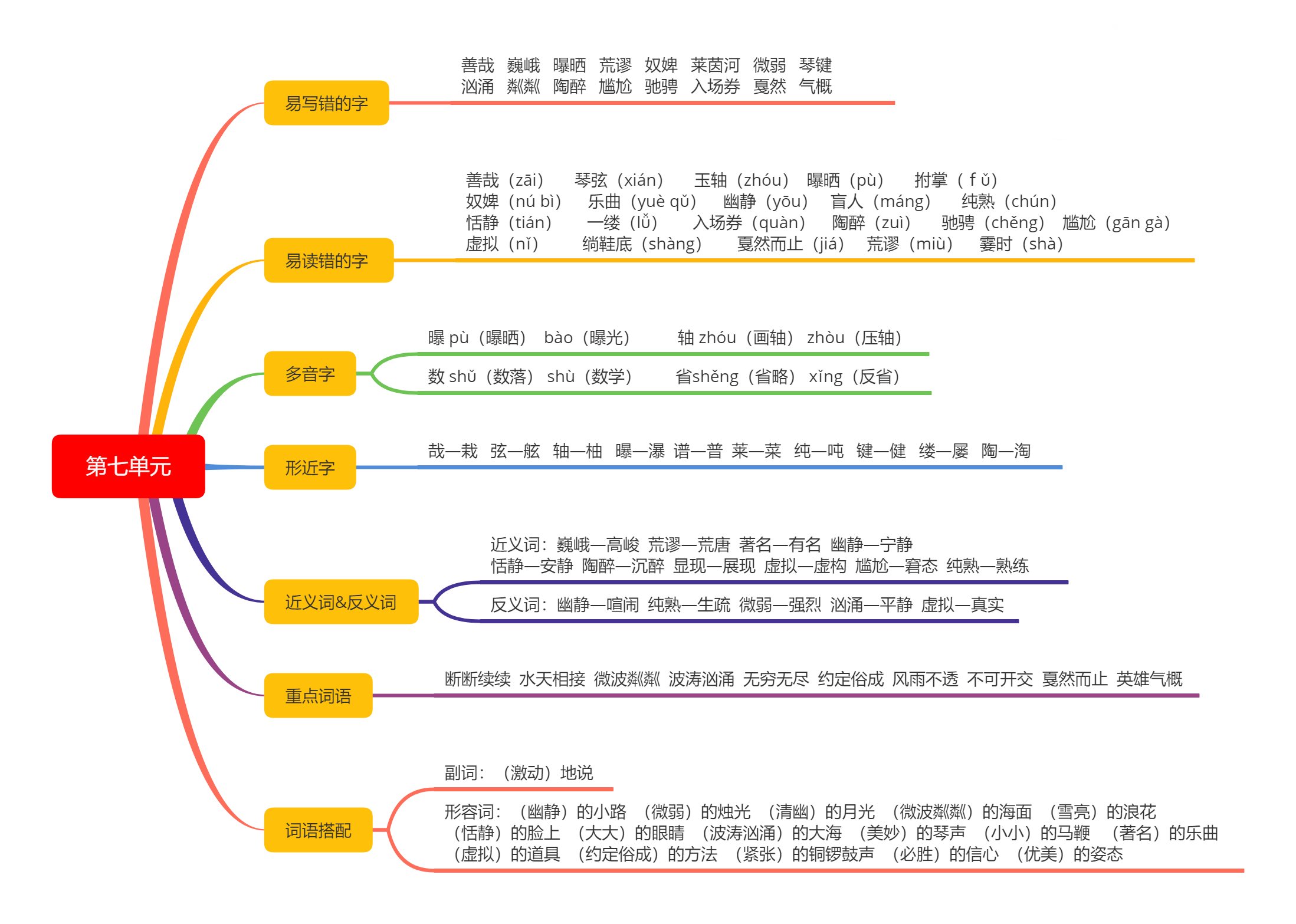 小学六年级语文课本知识点思维导图(二)