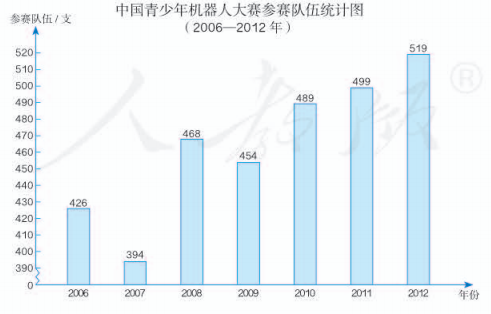 第七单元 折线统计图 人教版小学数学五年级下册电子课本教材 向光学习平台