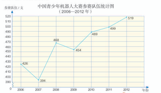 第七单元 折线统计图 人教版小学数学五年级下册电子课本教材 向光学习平台