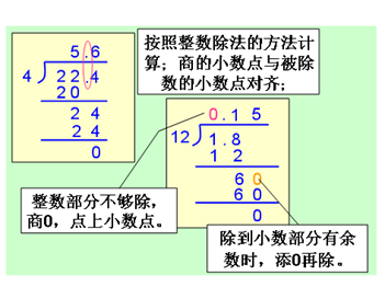 小学数学五年级上册第三单元知识点汇总 人教版 小学知识点 向光学习平台