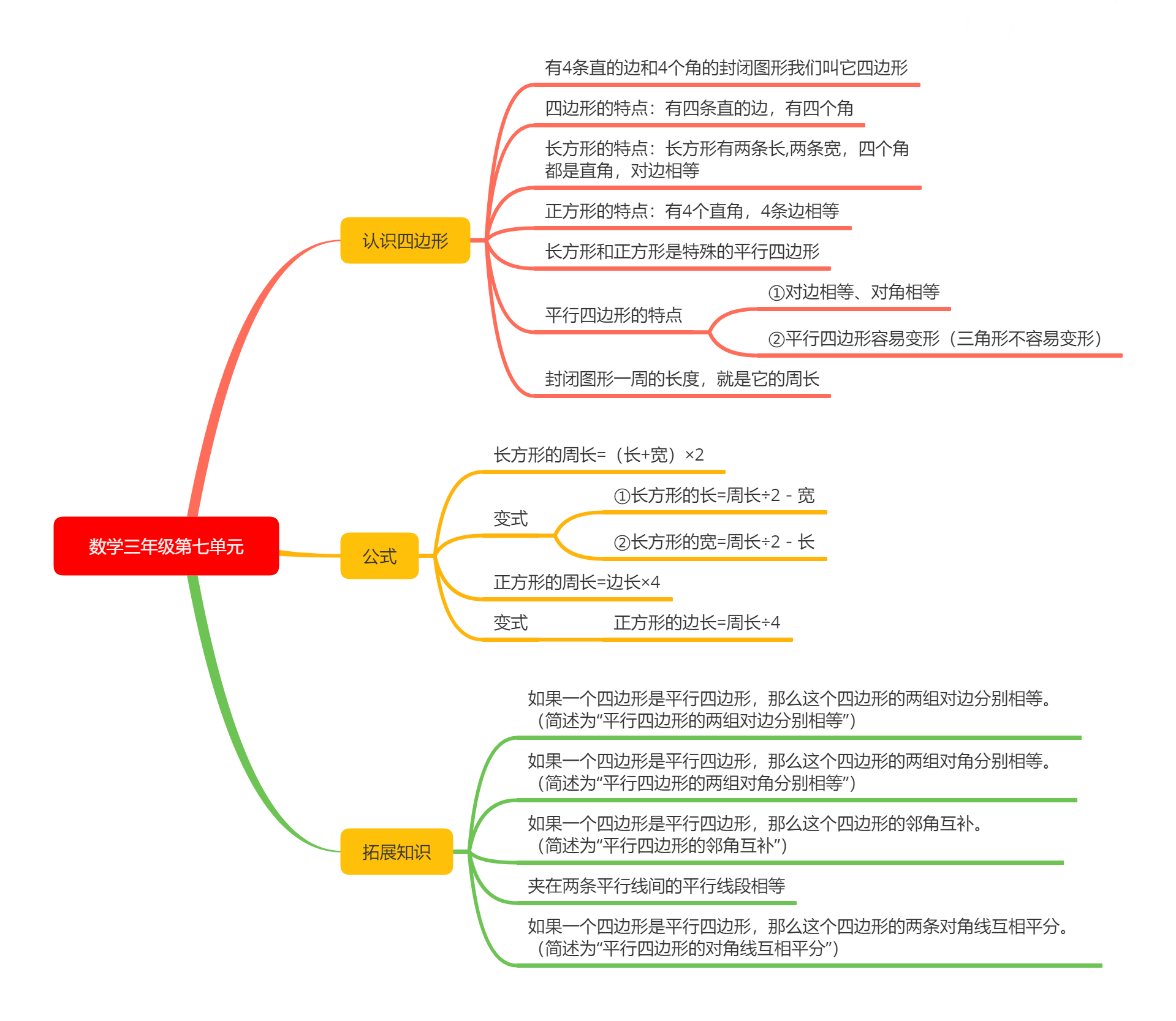 小學三年級數學課本知識點思維導圖(二)