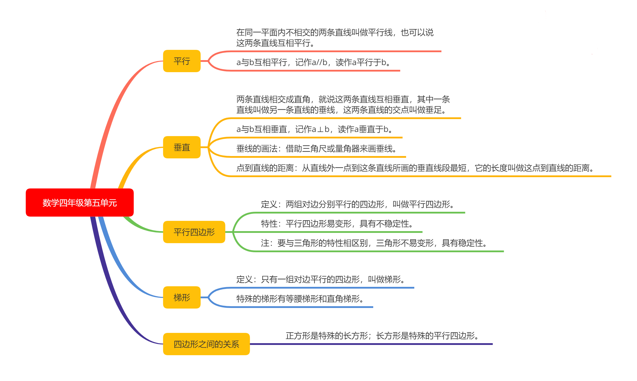 小学四年级数学课本知识点思维导图 二 小学知识点 向光学习平台